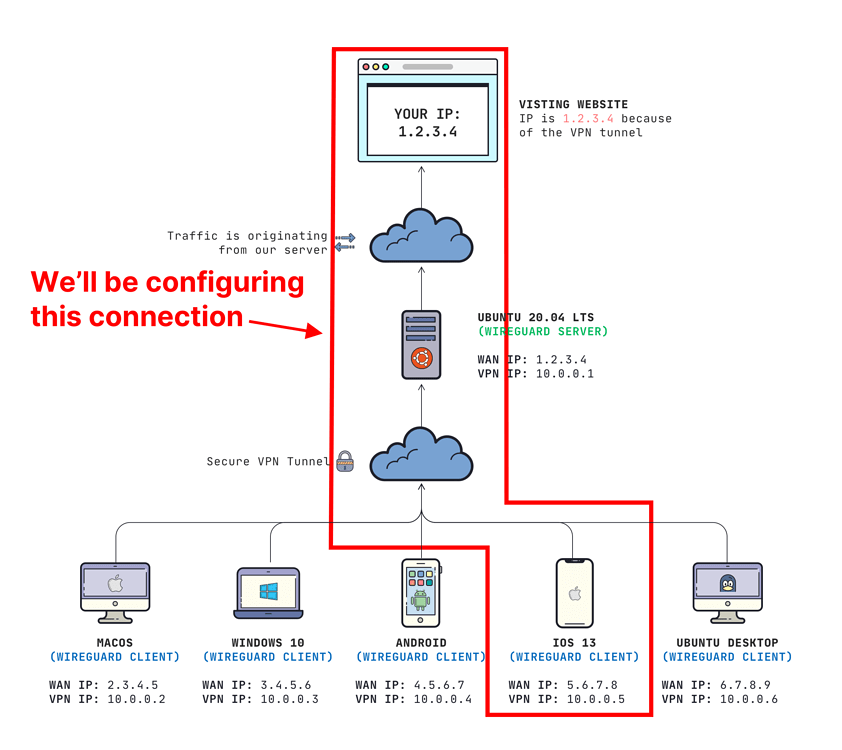 Wireguard настройка сервера windows